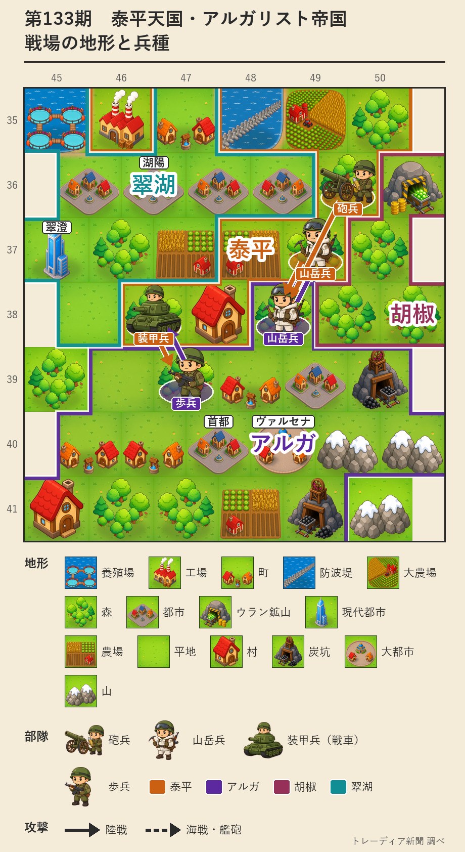 泰平とアルガの戦場