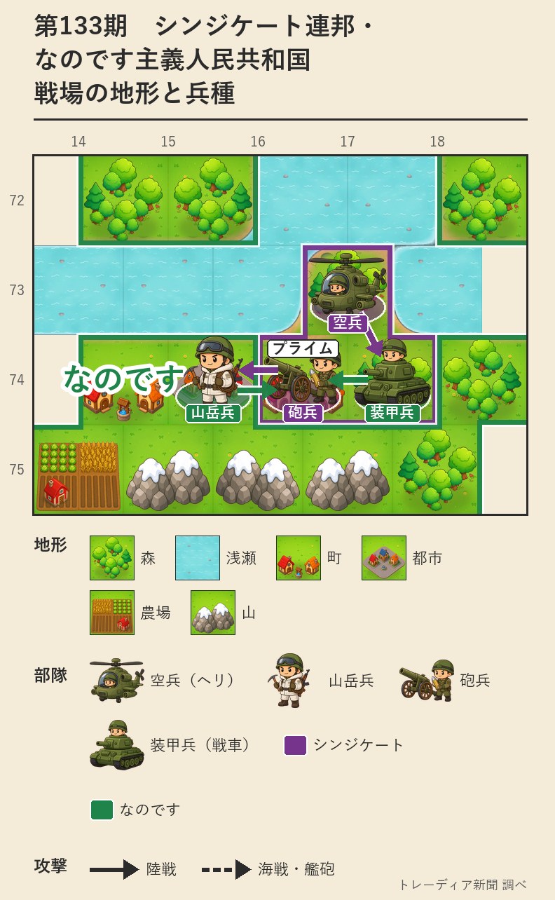 なのですと残党の戦場
