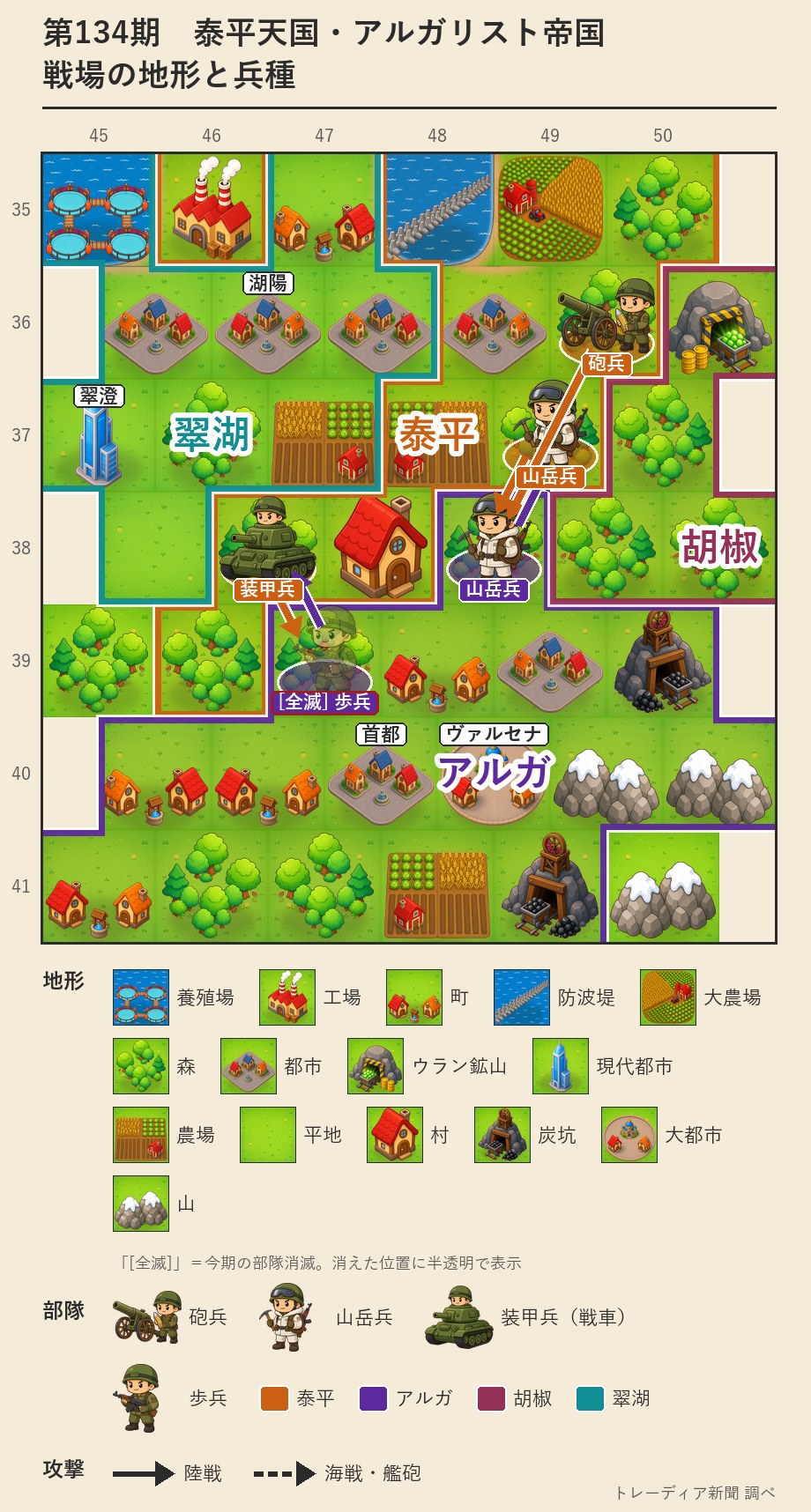 泰平とアルガの戦場