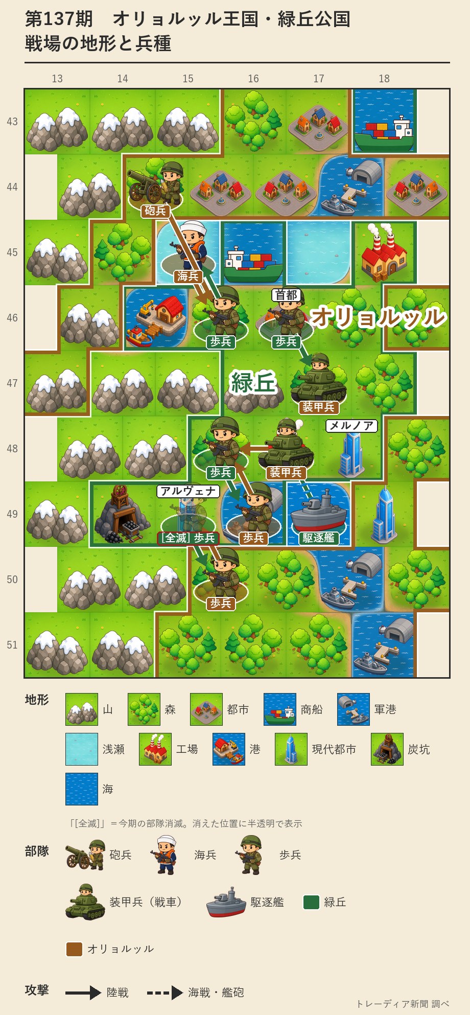 緑丘とオリョルッルの戦場