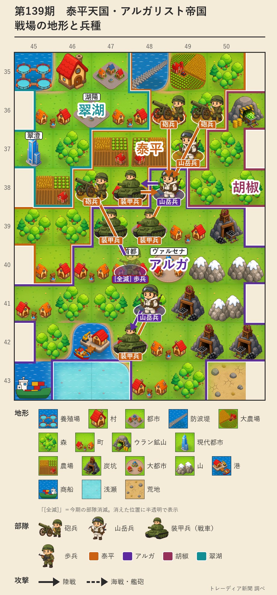 泰平とアルガの戦場