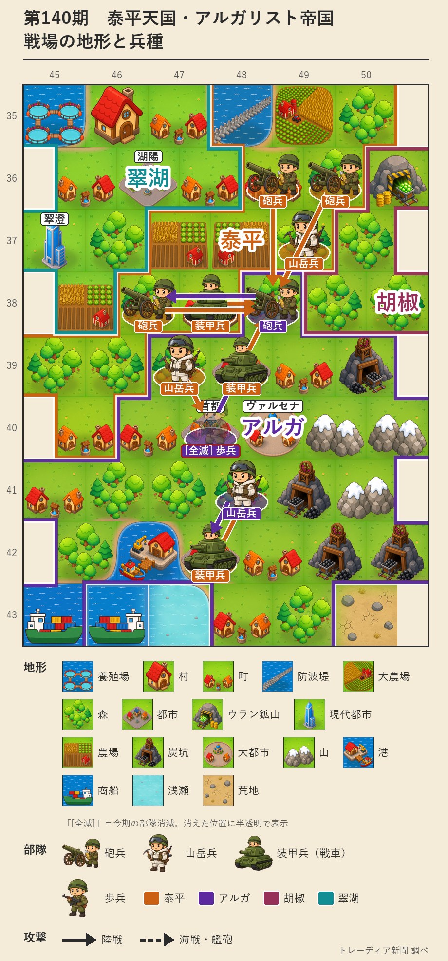 泰平とアルガの戦場