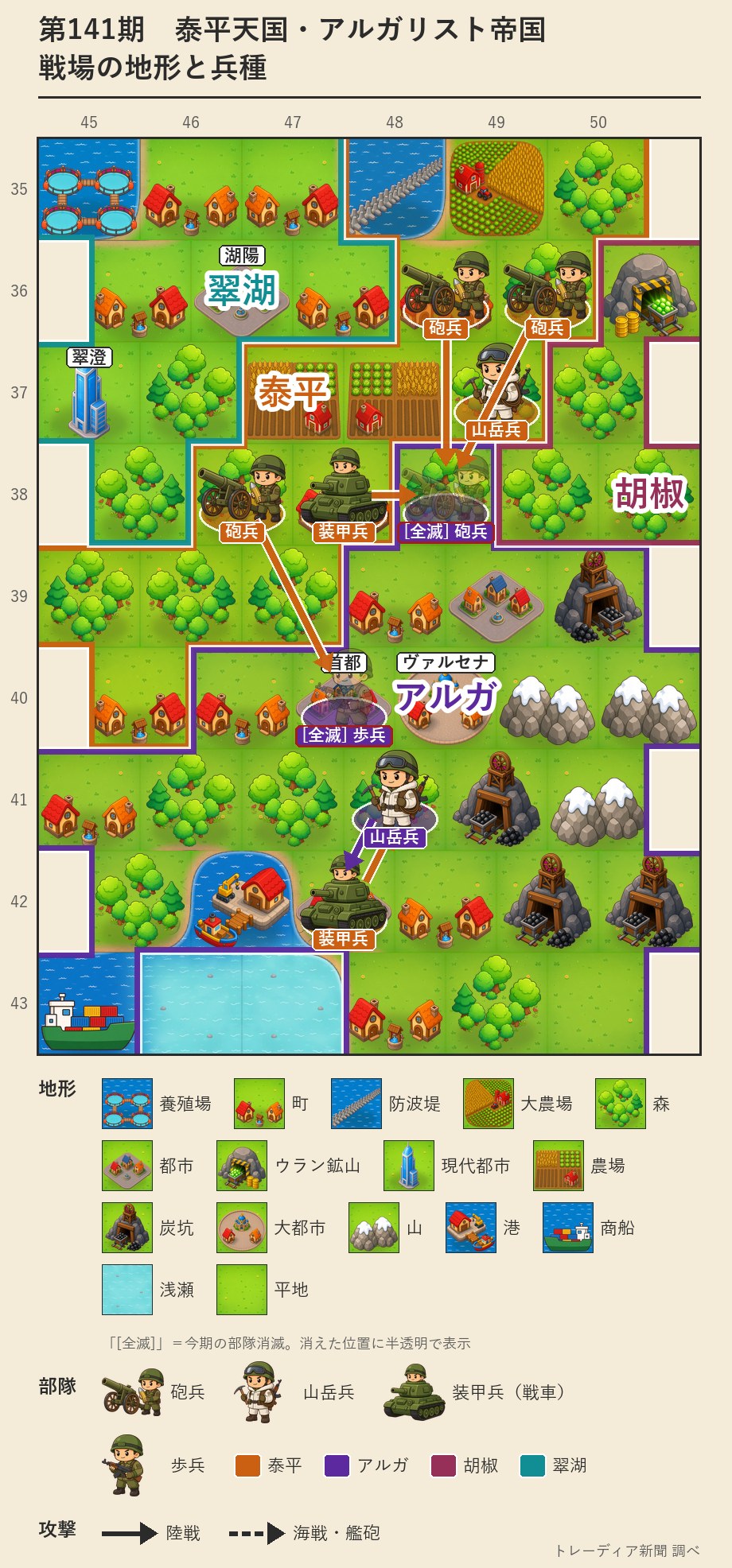 泰平とアルガの戦場