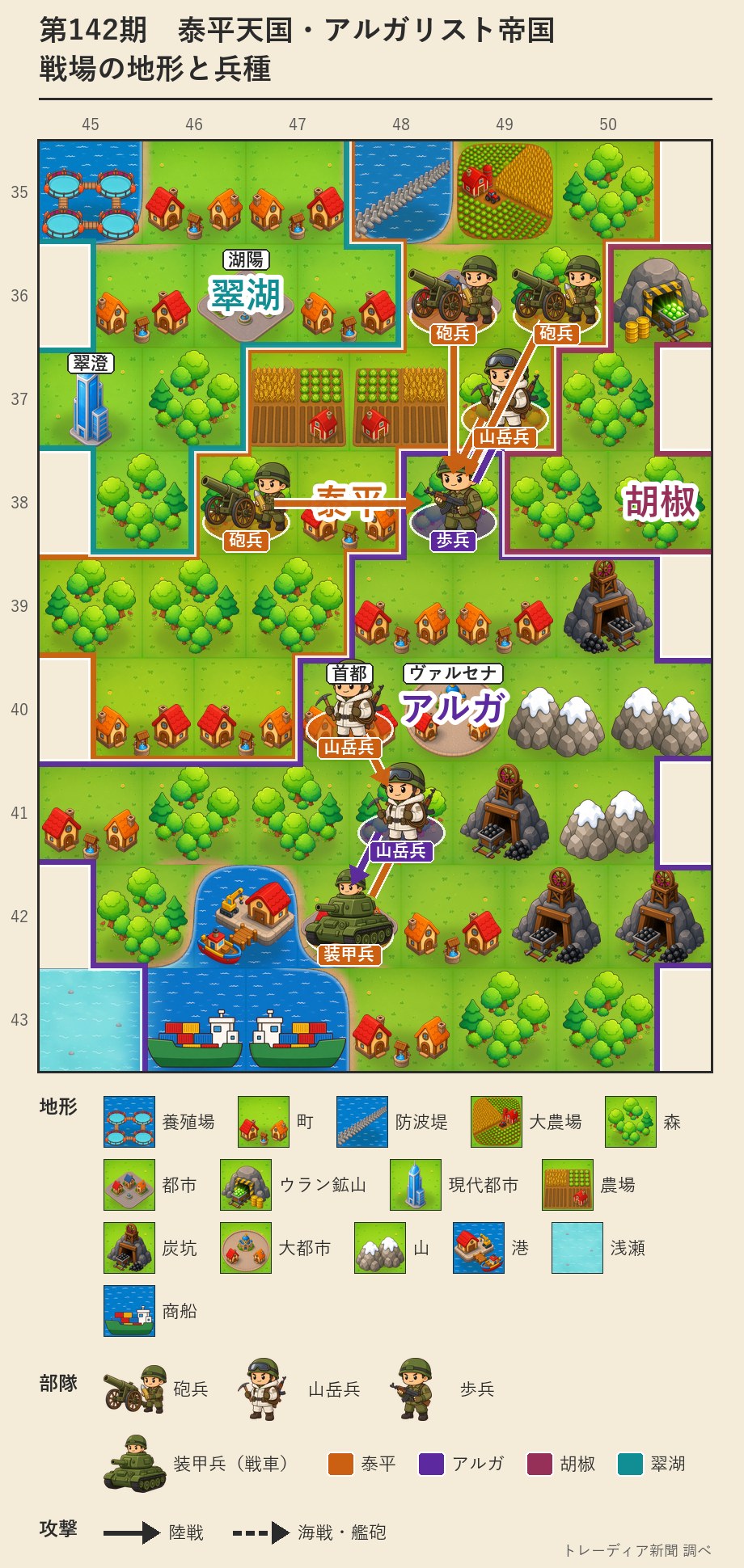 泰平とアルガの戦場